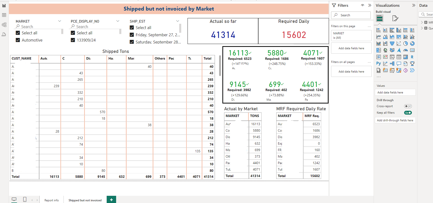 Shipped Not Invoiced Dashboard